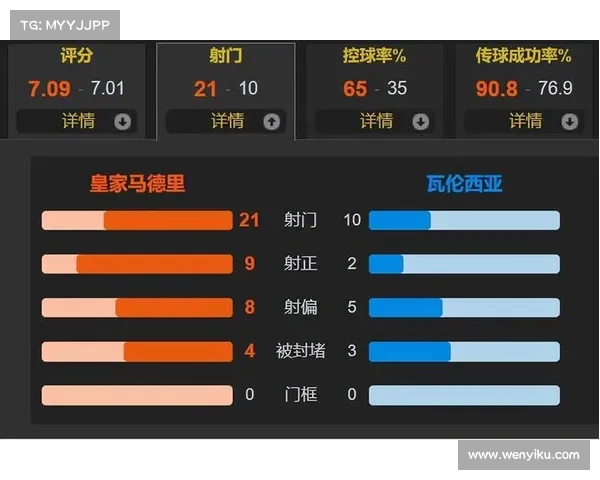 西甲赛季传球成功率分析及各队表现对比